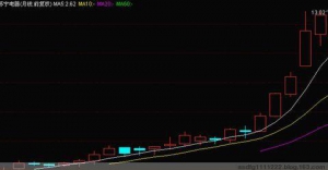 如何从月线判断大牛股实战技巧