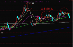 分享股市上的一个卖出形态之三重顶形态