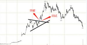 股市中对称三角形的形态的买点以及案例分析